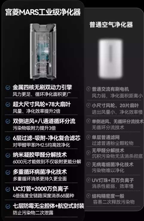 提升家居空气质量的智能选择万元内除醛王者?宫菱空气净化器测评