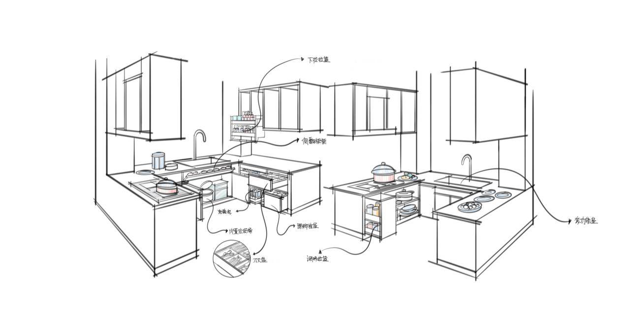 工程图 简笔画 平面图 手绘 线稿 1268_668