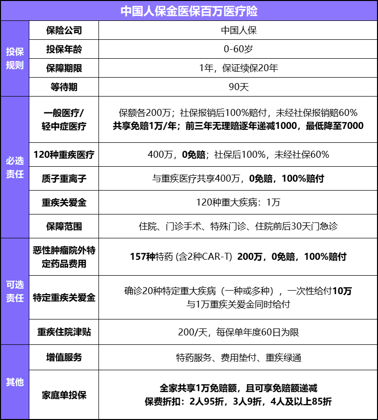 如何购买重疾险医保图片