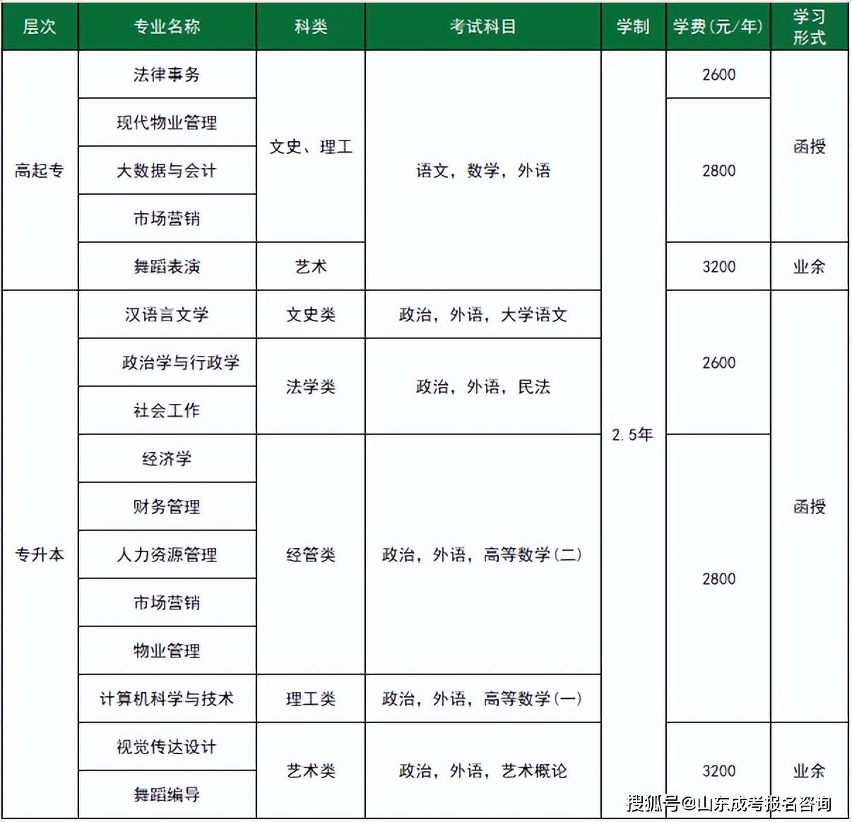 江西青年政治学院图片