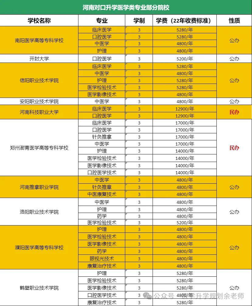 湖南中醫藥湘杏學院錄取分數線_湖南中醫杏林大學錄取分線_2023年湖南中醫藥大學湘杏學院錄取分數線(2023-2024各專業最低錄取分數線)