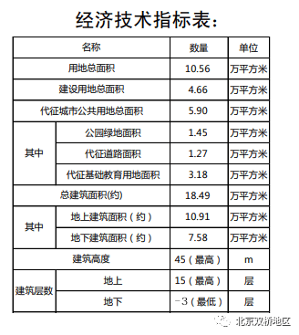 两桥2021规划图片