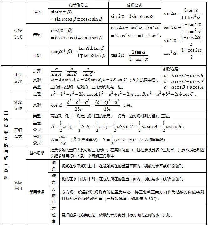 差比数列求和公式图片