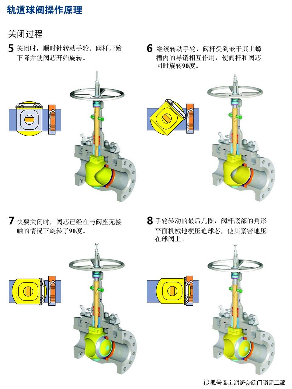 铜球阀拆卸图解拆解图片