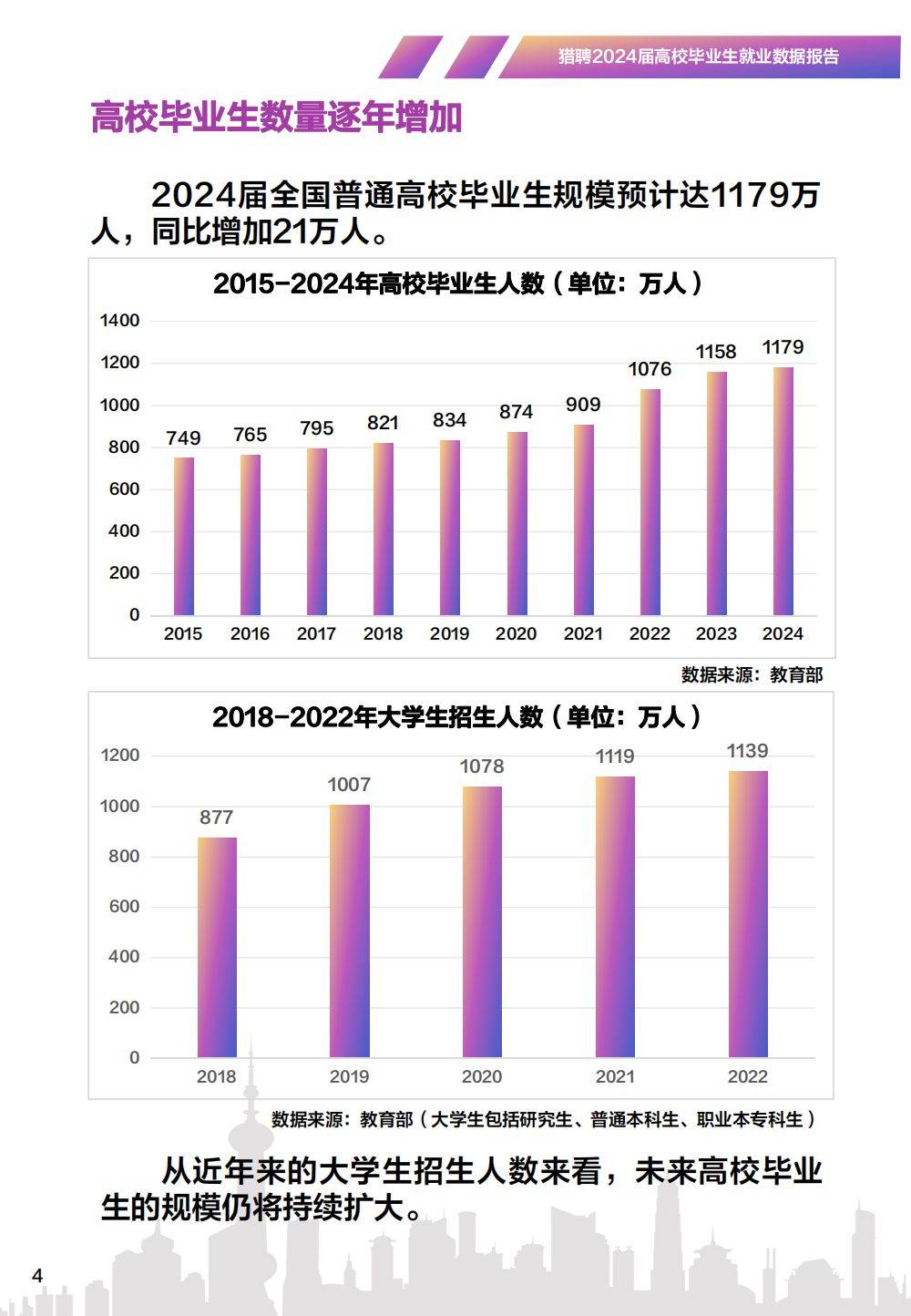 近几年大学生就业率图片