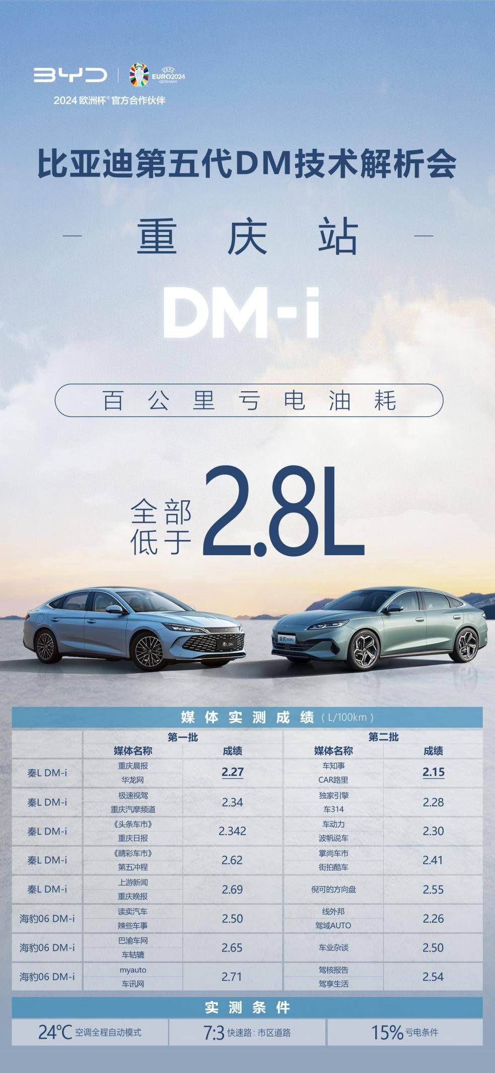 第五代dm技术如何做到油耗减半,续航翻倍?比亚迪高级工程师这样说