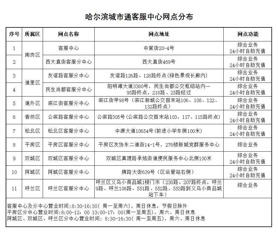 可可爱爱很有范儿哈市发售8款文创公交卡,全国的公交地铁都可用