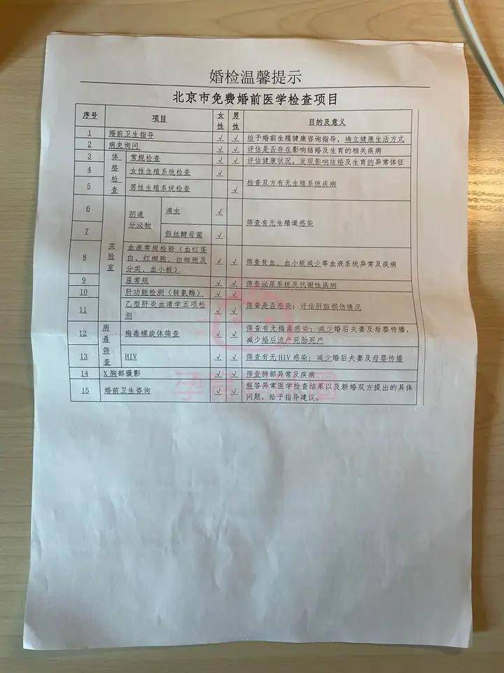 北京市海淀妇幼保健院挂号的注意事项的简单介绍