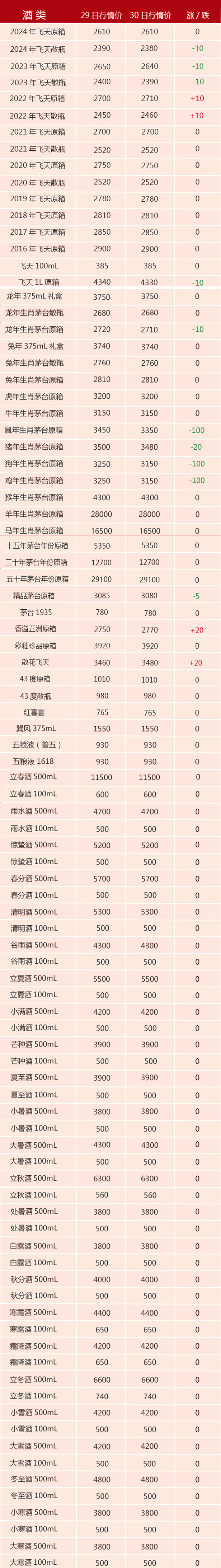 茅台各种酒价格及图片图片