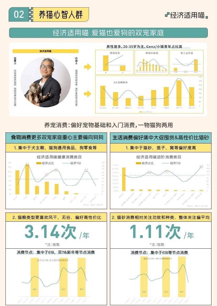 2024抖音八大宠物心智人群洞察报告 