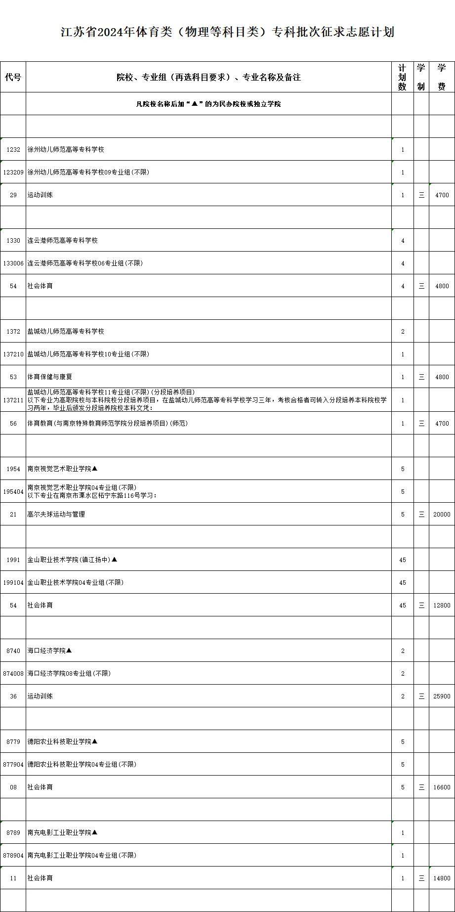 南京网络教育江苏省2024年普通高校招生体育类、艺术类及定向培养军士专科批次征求志愿计划-成绩查询-报考信息-江苏教育黄页