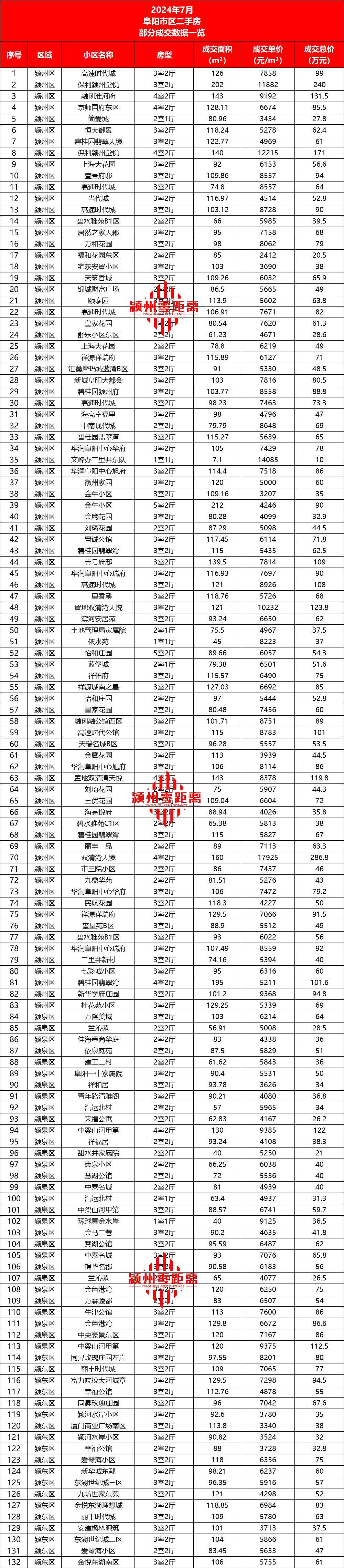 安徽池州房价图片