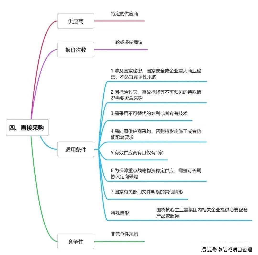 公司思维导图怎么画图片