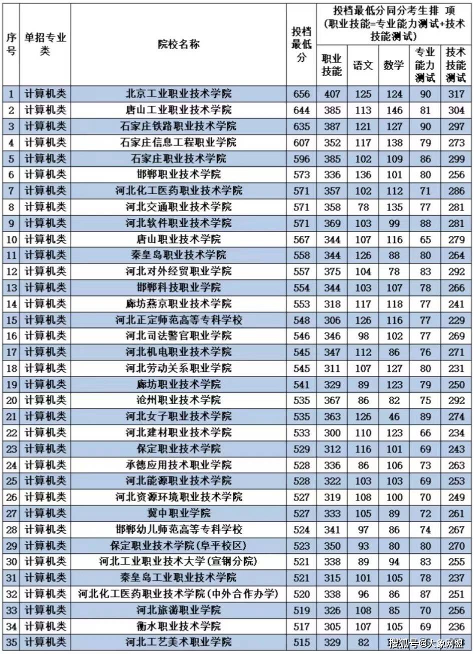 正定幼儿师范学院图片