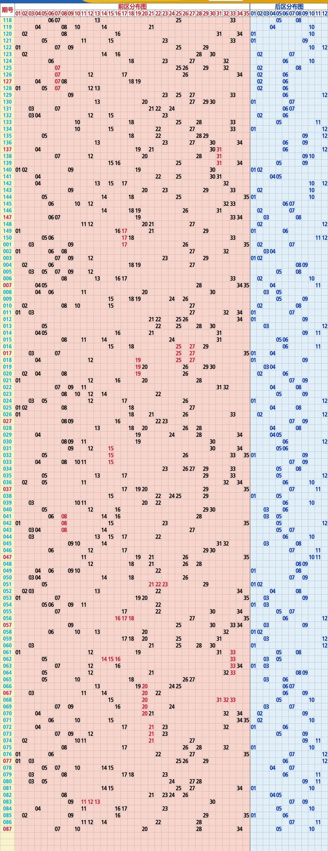 今日大乐透开奖号码图片