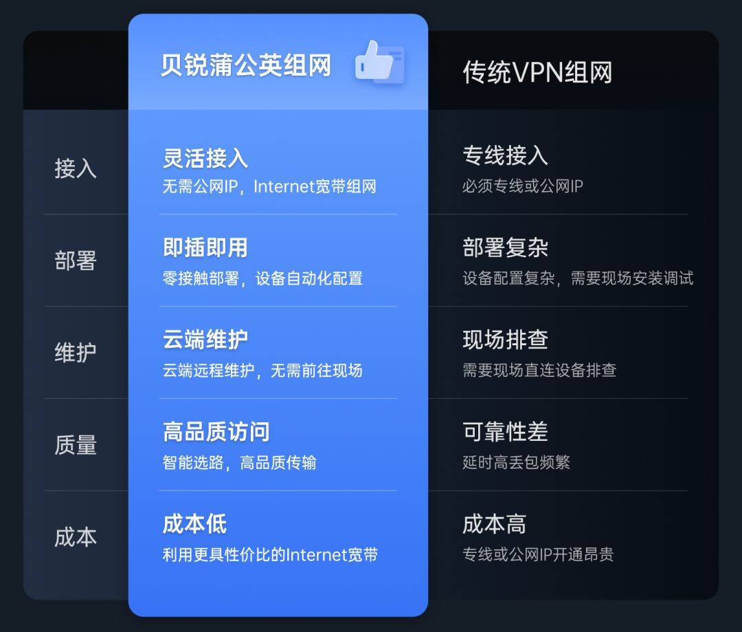 购买vpn的简单介绍
