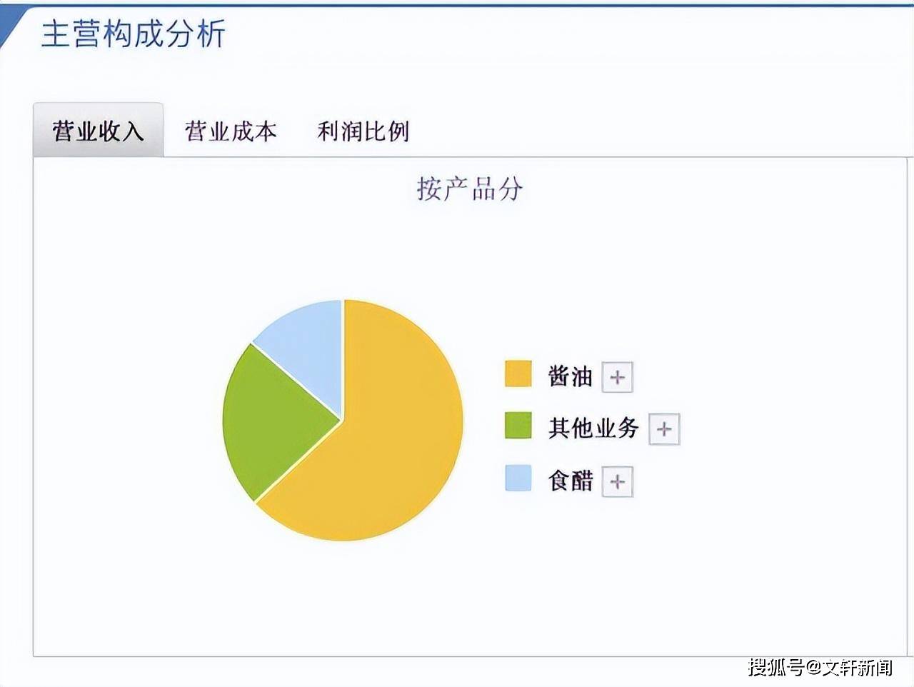 千禾味业回应酱油