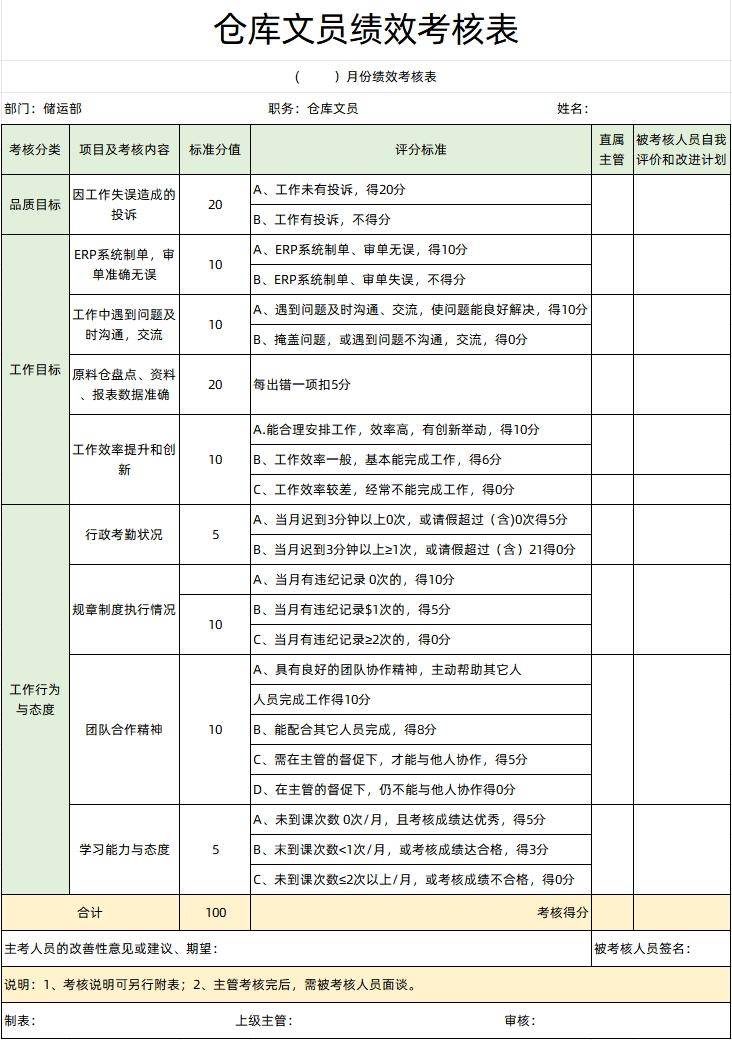 仓库管理kpi指标表