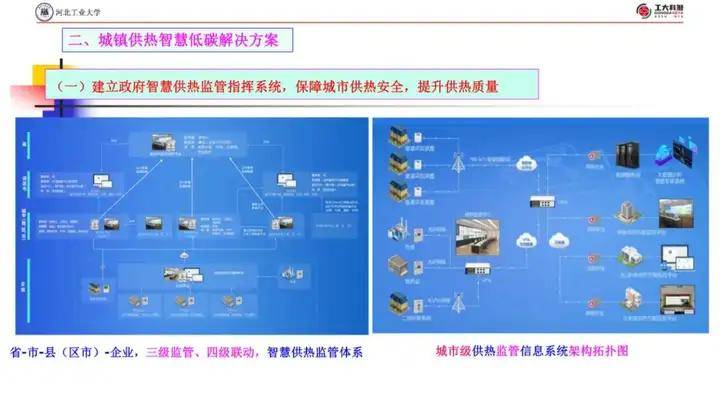 智慧低碳供热解决方案来了