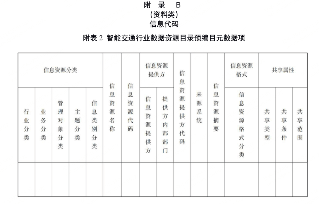 数据资产目录图片