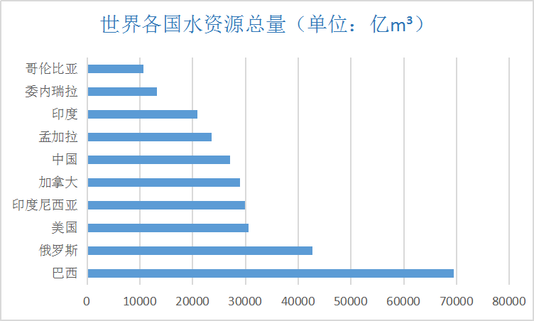 中国水资源分布统计图图片