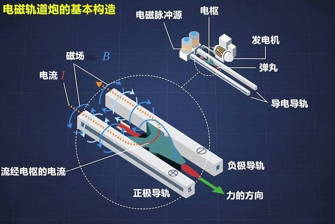 电磁轨道炮结构图图片