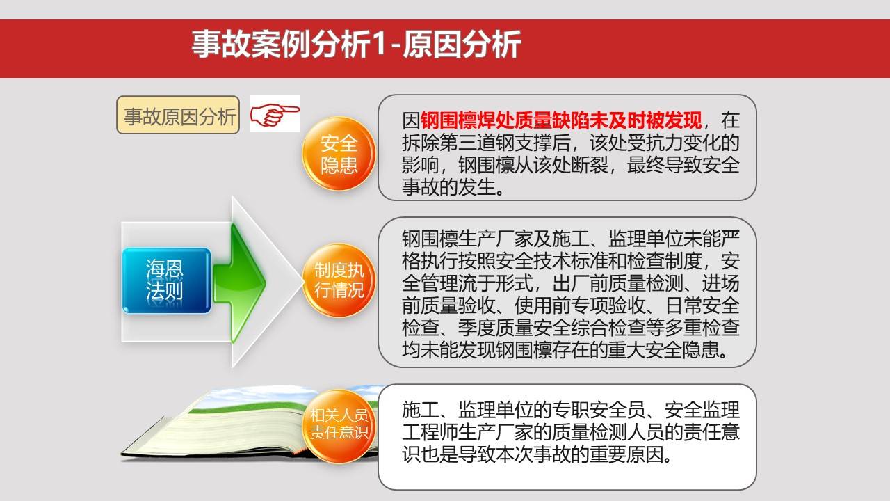 杜邦安全文化图片