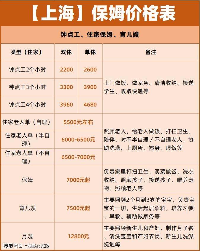 河南家政行业的蓬勃发展
