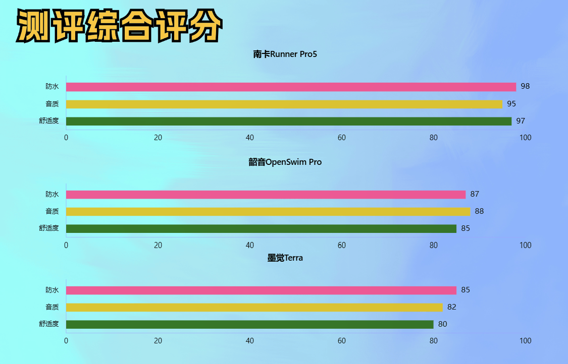2024年旗舰骨传导耳机对比:南卡 vs 韶音 vs 墨觉,谁是最佳选择?
