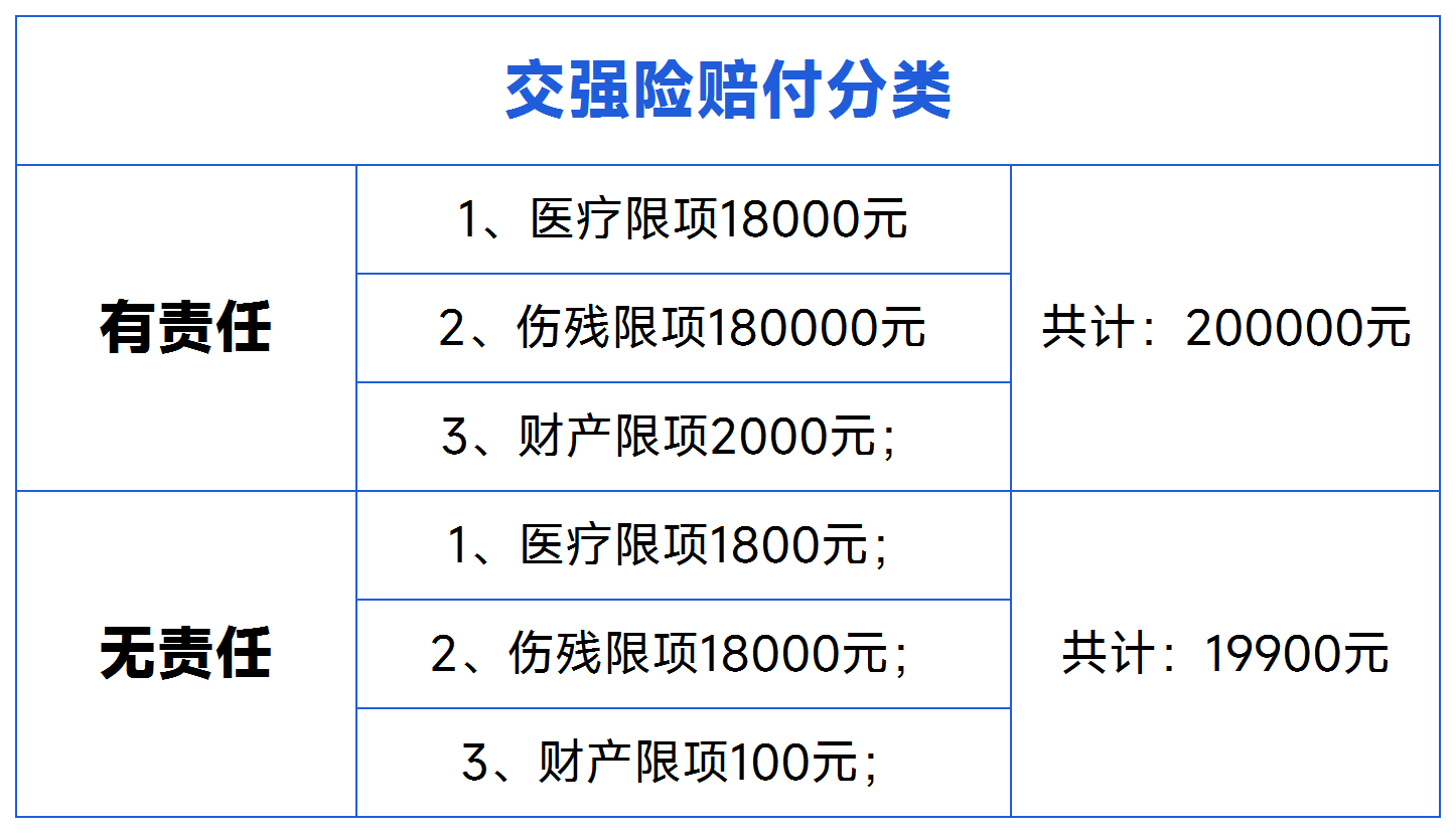 强制险怎么理赔(强制险怎么理赔的程序)