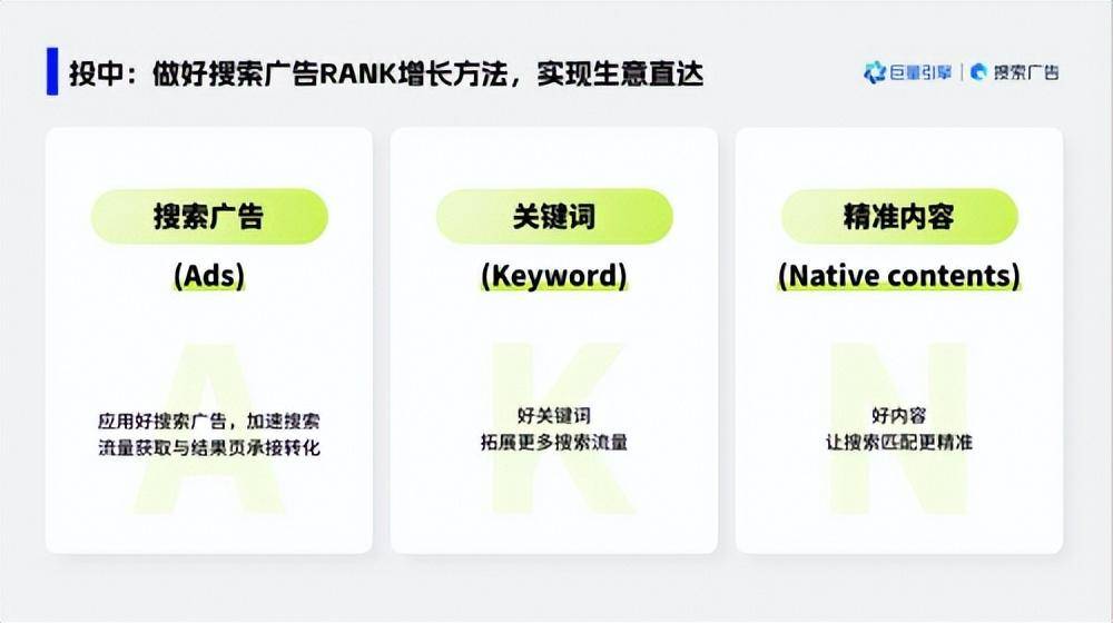 通过筛选出核心关键词(keyword),并产出优质的精准内容(native