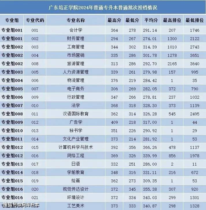 广州珠江学院是几本(广州珠江大学属于几本)