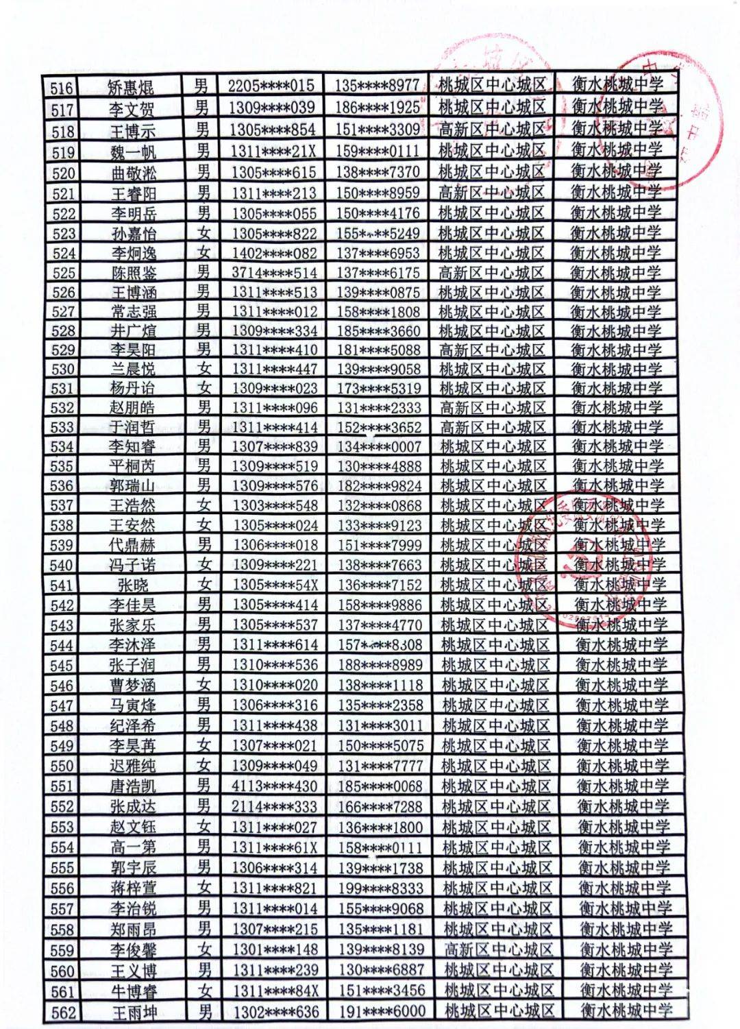 衡水桃城中学校规图片