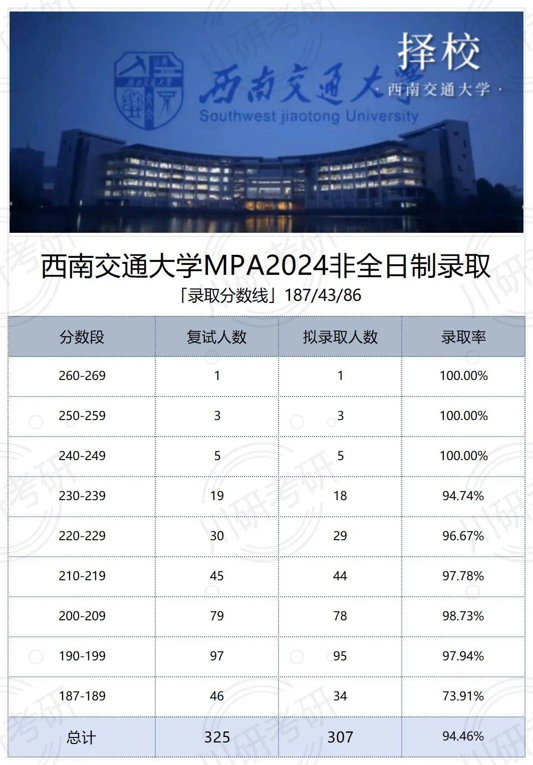 mpa专业代码(mpa属于哪个学院)