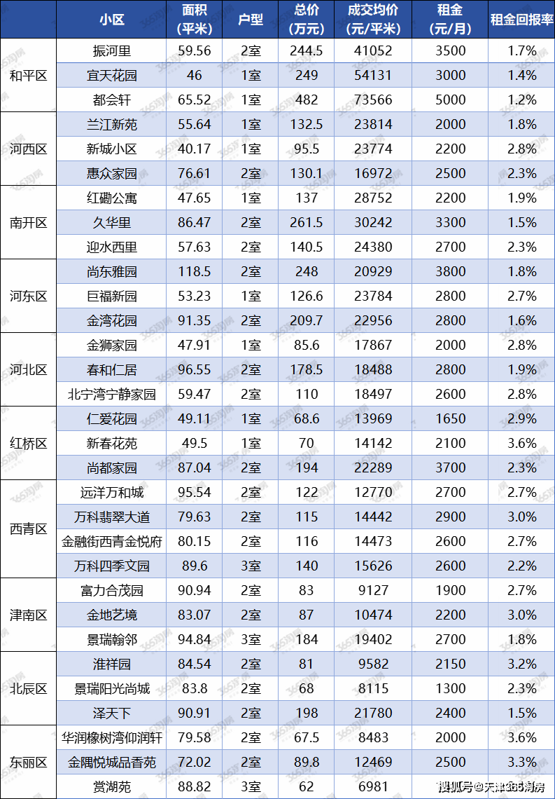 西李湾中国房价图片