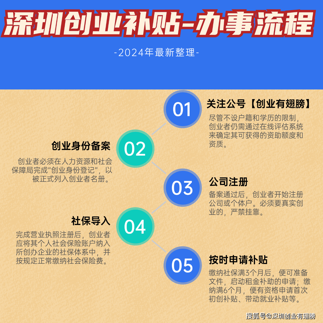 创业头条新闻(创业头条新闻怎么写)