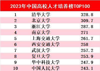 排名前100的大学(美国qs排名前100的大学)