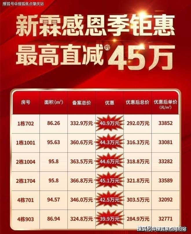 搜狐焦点揭阳站