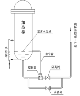 疏水器原理图图片