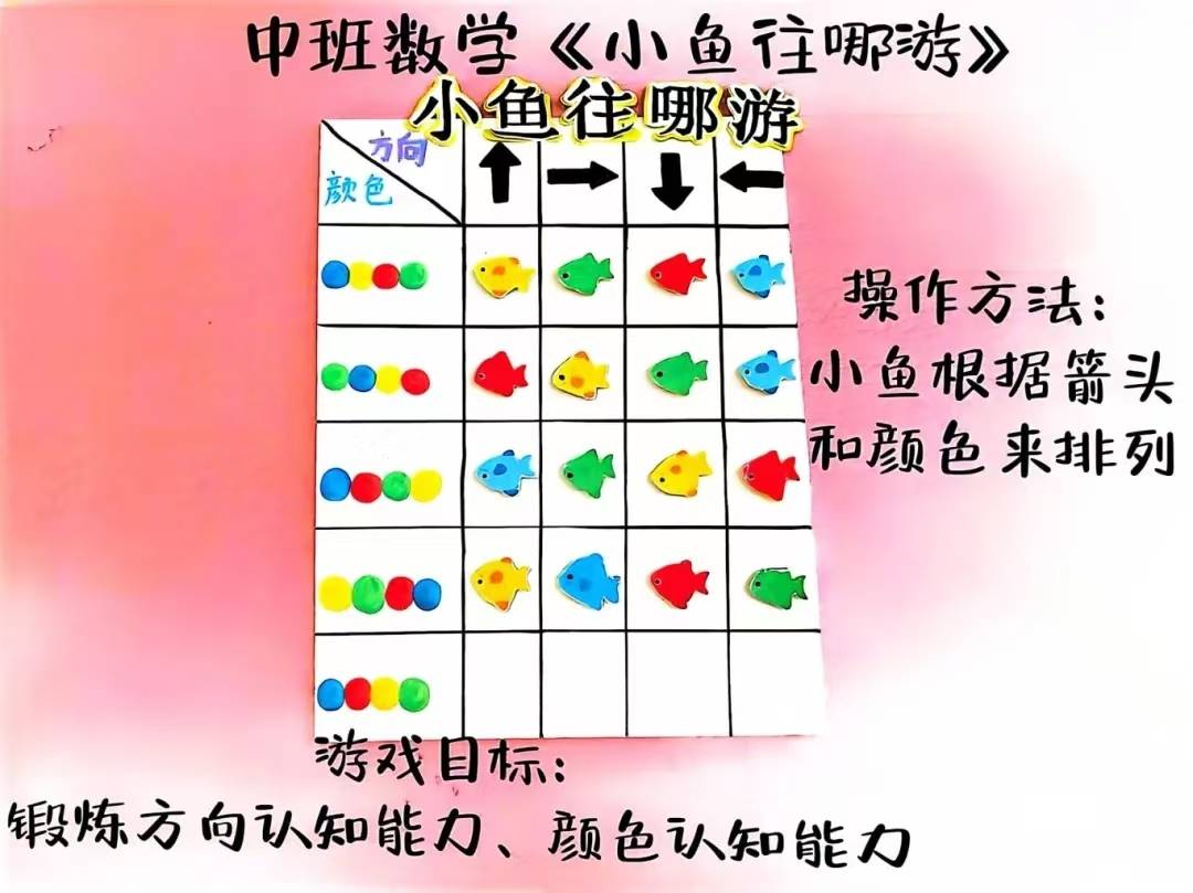 参赛教师根据孩子的年龄特点以及自制玩教具制作要求,围绕一物多玩,变