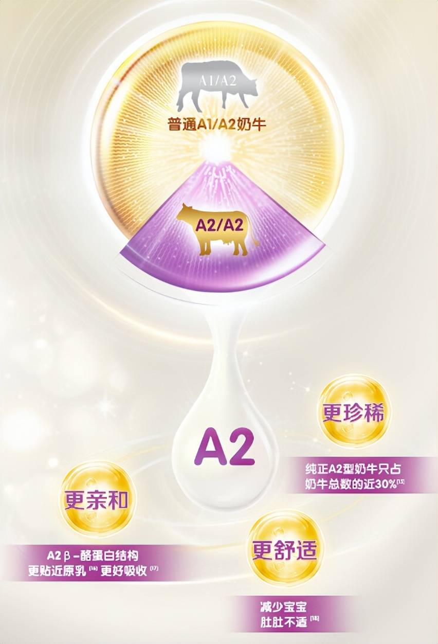 伊利金领冠珍护a2和珍护有什么区别?给宝宝如何选择?