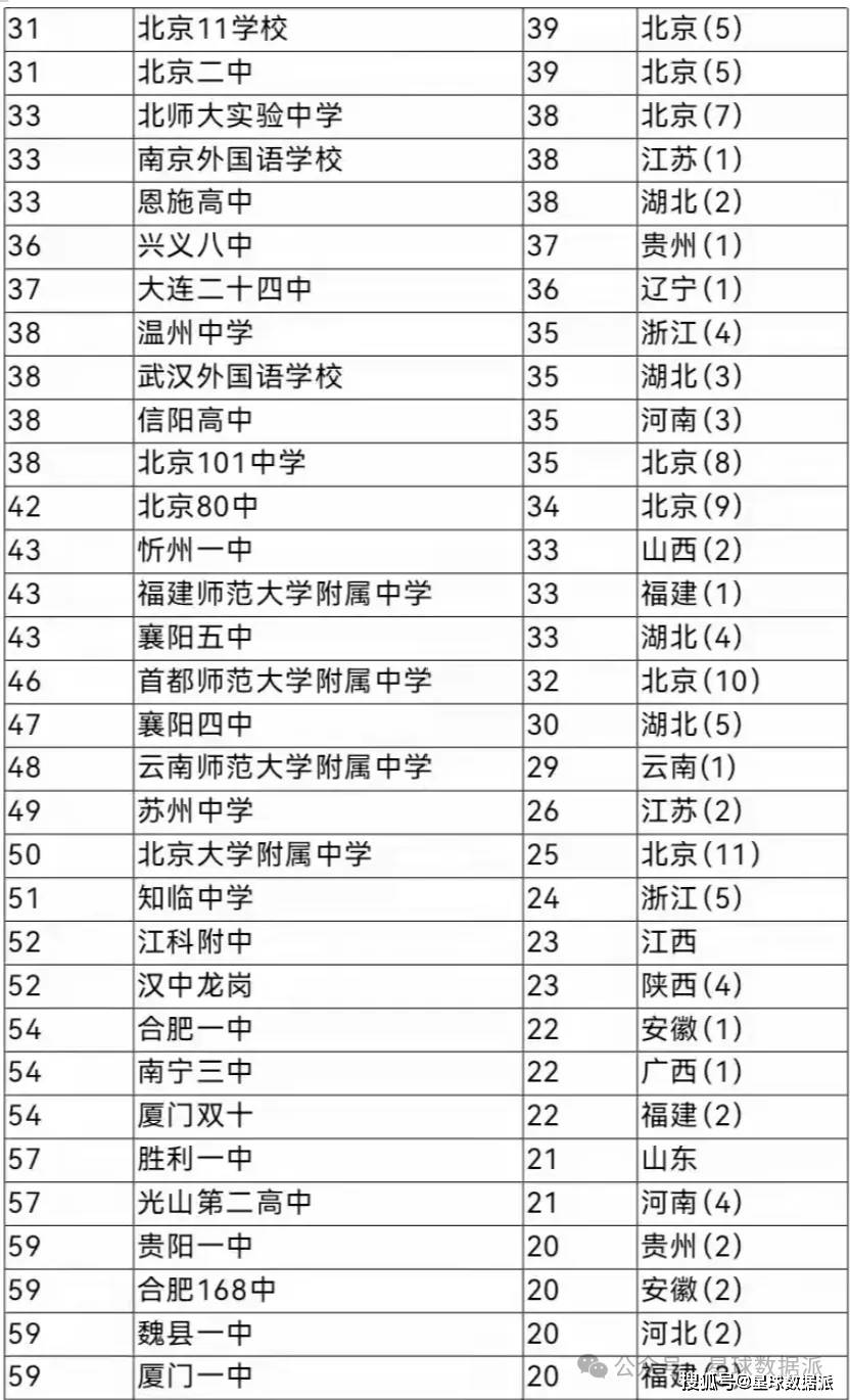 c9大学名单最新排名_985排名2024最新名单_江苏5a景区名单最新排名