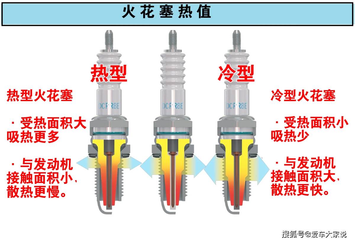 电装火花塞热值对照表图片