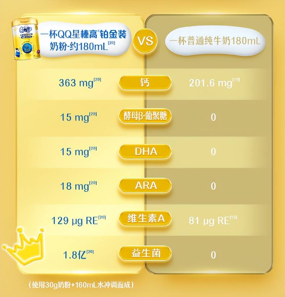 国产奶粉排行榜前十位图片