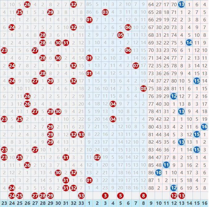 下期双色球的必开号码图片