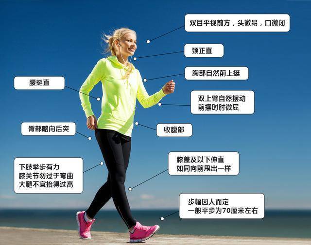 注意事项与行走姿势在健步走的过程中,佩戴耳机的朋友们要注意音量的