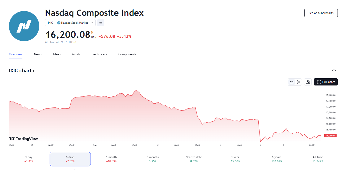 日经 225 指数强势反弹，日本央行副行长称暂不加息-为什么日本利率为负