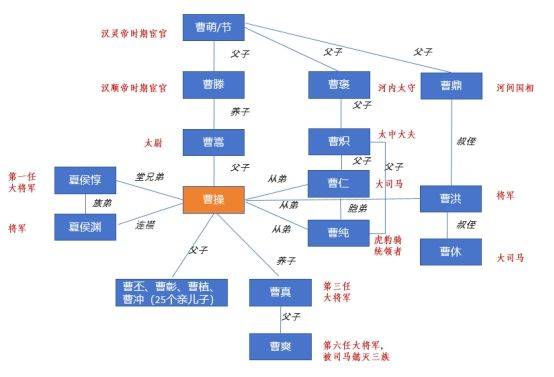 曹魏族谱图图片