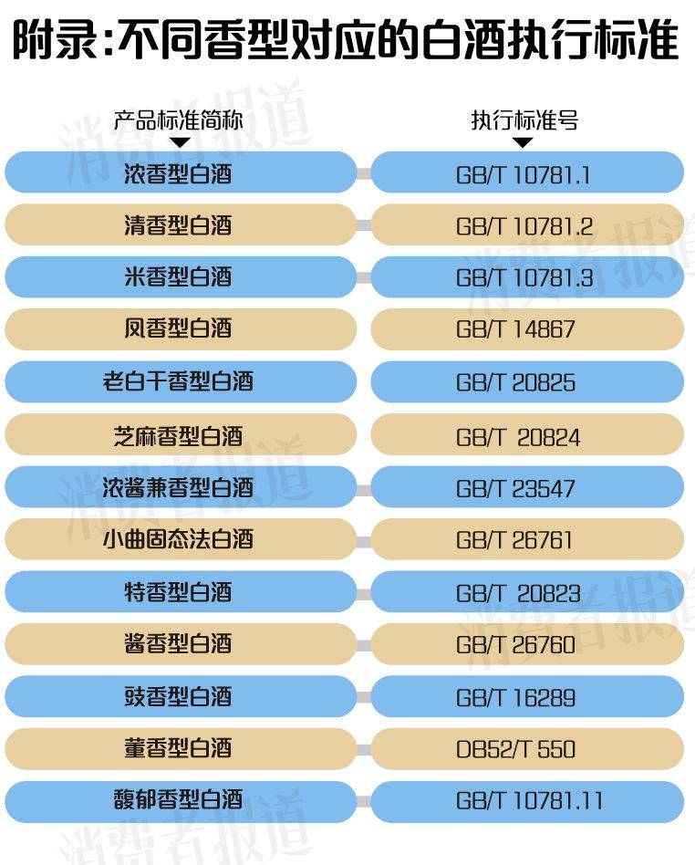 新国标出炉之后,追求纯粮固态发酵白酒的意义不是特别大,因为液态法