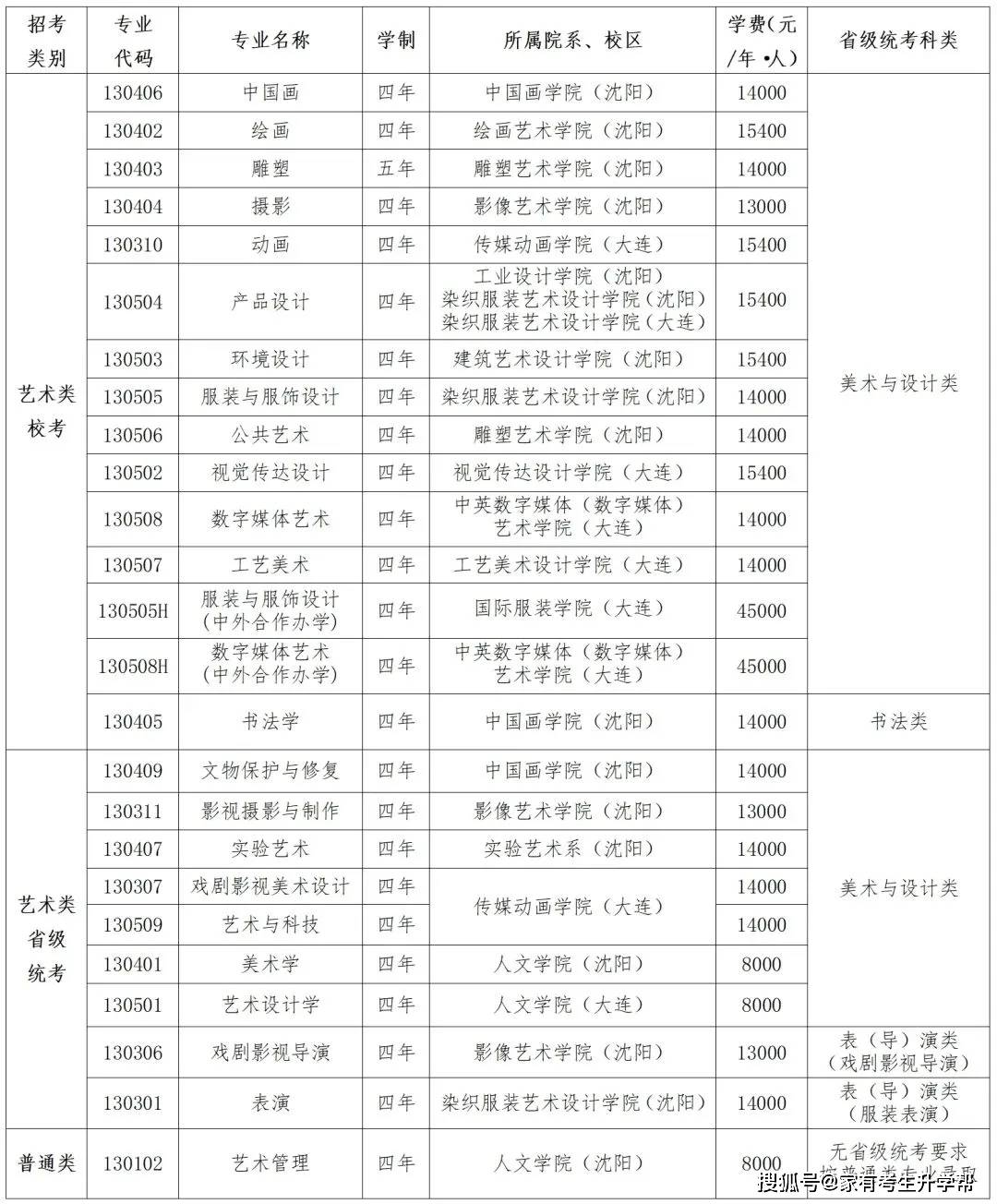 湖南艺术学院收费标准图片